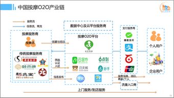 2016年中國(guó)互聯(lián)網(wǎng)本地服務(wù)競(jìng)爭(zhēng)格局研究報(bào)告