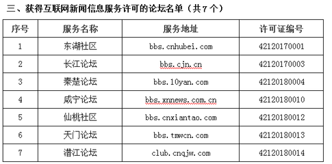 孝感新聞網(wǎng)獲頒《互聯(lián)網(wǎng)新聞信息服務(wù)許可證》，邁向規(guī)范化發(fā)展新階段